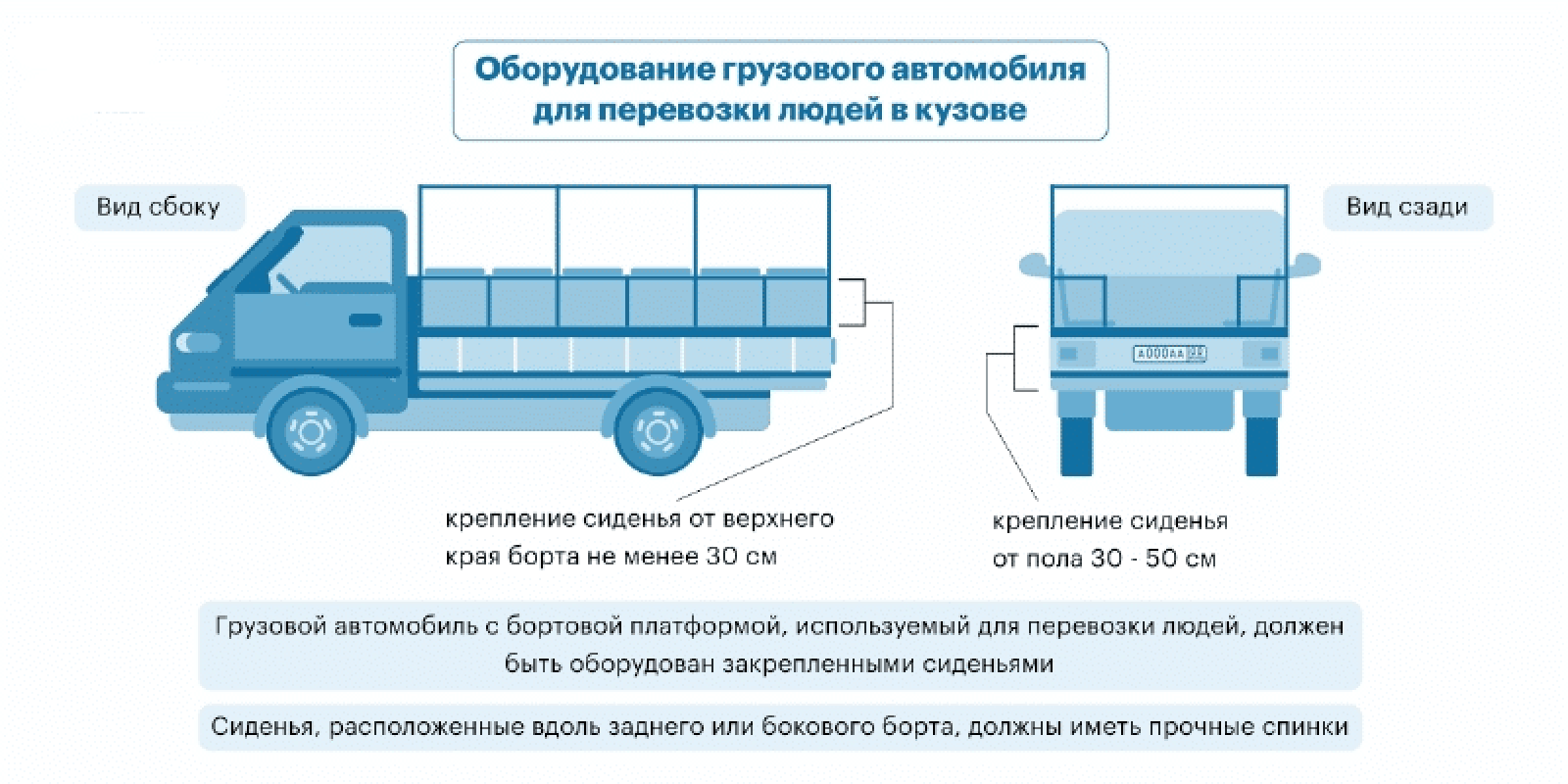 Фз 127 структура. Устав городского электрического автомобильного транспорта. Указа об автомобильных перевозках пассажиров. Перевозка автомобиля в кузове газели. Акт о неподаче транспортного средства под погрузку.