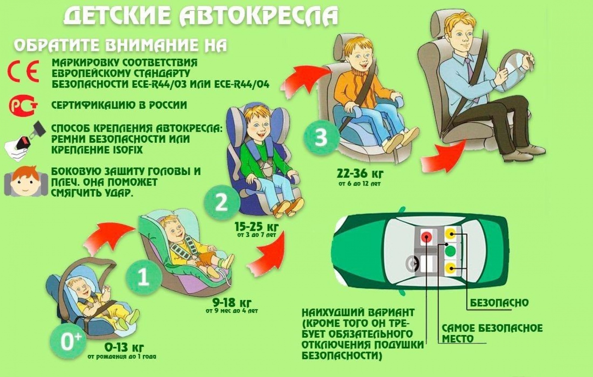 Детские сиденья правила. Памятка родителей автокресла для ребенка. Памятки по правилам перевозки детей. Детские автокресла безопасность. Памятка автокресло детям.